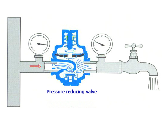 Pressure reducing valves installation