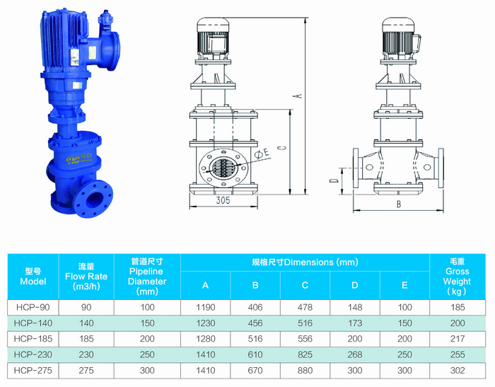 Inline sewage grinder overall dimensions,specification,flow rate