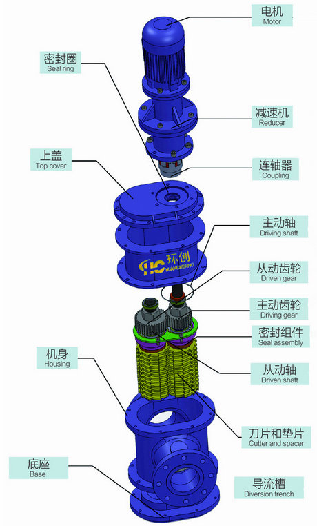 Flanged end inline sewage grinder main components