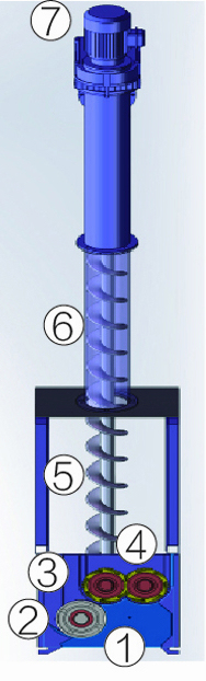 Spiral conveyor channel sludge grinder working principle