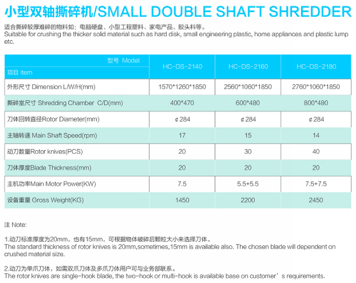 Model parameter for Double shaft secondary shredder