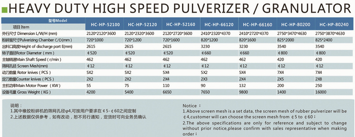 heavy duty high speed pulverizer