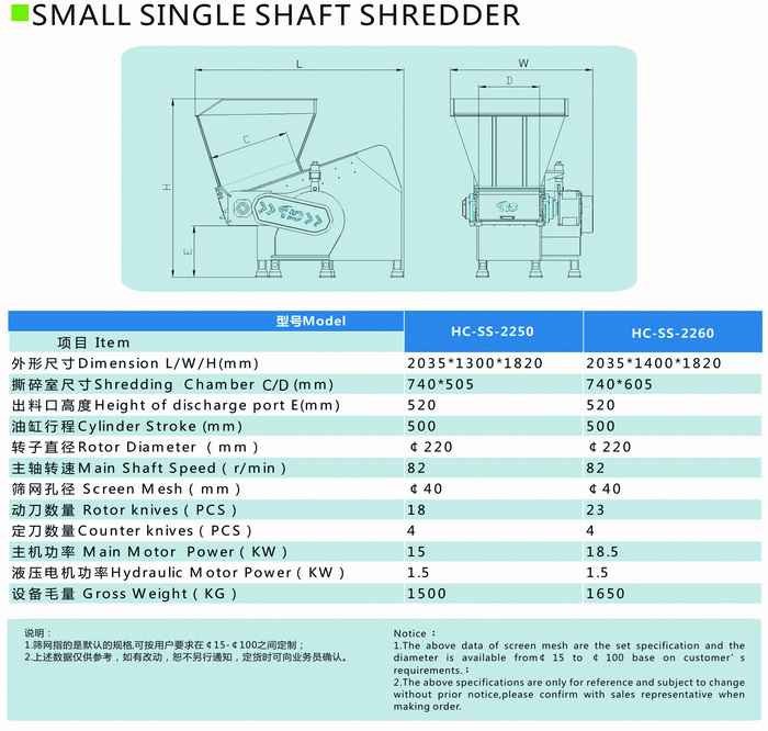 Single shaft secondary shredder parameters