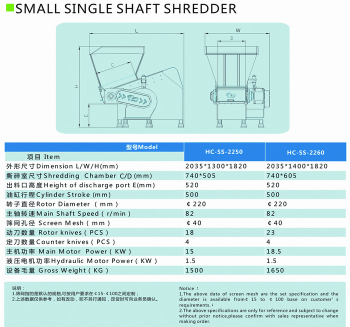 Small single shaft shredder