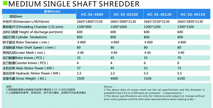 Medium single shaft shredder