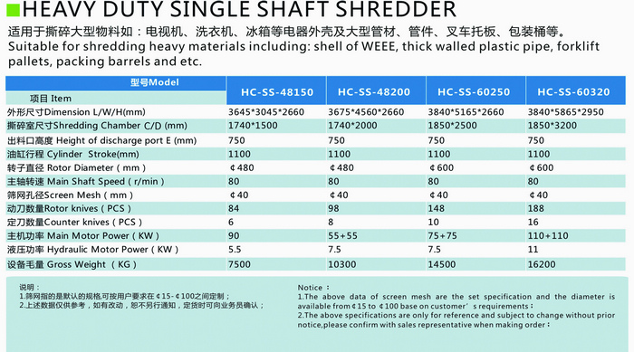 Heavy duty single shaft shredder
