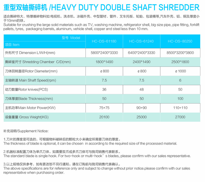 Heavy duty double shaft shredder model parameters